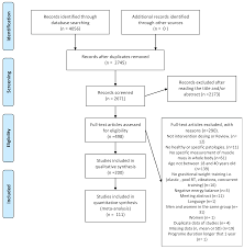 Ijerph Free Full Text A Systematic Review With Meta Analysis Of The Effect Of Resistance Training On Whole Body Muscle Growth In Healthy Adult Males Html