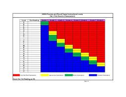 Gssd Fountas And Pinnell Targets Recalibrated 2012