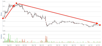 Destined to be new heartbeat of kuala lumpur, bukit bintang city centre (bbcc) is set to complement the cosmopolitan grandeur of future living. Icon Eco World International Warrants Ewint Wa Bet Big When The Odds Are Overwhelmingly In Your Favour Icon8888 Gossips About Stocks I3investor