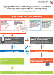 Bald steht in nrw das öffentliche leben still. Stadt Meckenheim Infos Fur Eltern