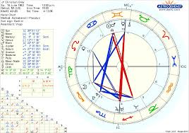 Birth Chart For Gemini Girl Iggy Azalea Astrology Birth Chart