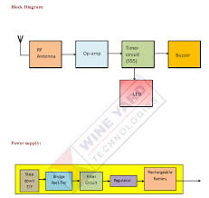 When thinking about cellphone jammer i got a idea of making a circuit which is capable of detecting the phone's call and message. Block Diagram Electronics Engineering Projects Page 7