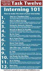 Nursing Schools Student Quotes Nursingprograms Internships For College Students Top Nursing Schools College Success