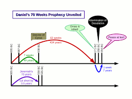 the prophecies of daniel daniel 9 catholicism and adventism