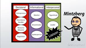 Responsibilities manages all financial, administrative and cost analysis aspects of the emergency. Liaison In Management Definition Explanation Video Lesson Transcript Study Com