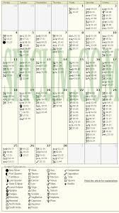 Anda boleh merancang dari sekarang untuk mengurus segala apa yang hendak. Astroloski Kalendar Februar 2019 Spicum Astro Community
