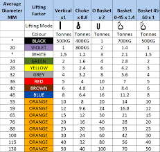 Round Slings Buy Polyester Lifting Slings Online Rsd Uk