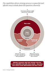 Auto Industry Growth Strategies Fasten Your Seatbelts