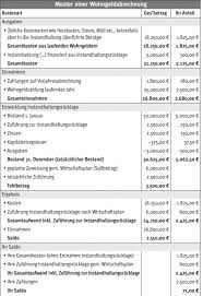 Die gebühren für die verwaltung und das. Wohngeldabrechnung Tipps Und Beispiel