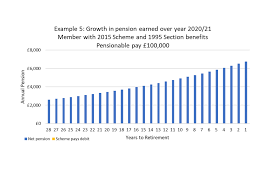 Your national insurance contributions (nic) earn you the right to receive certain benefits. Nhs Pension Scheme Pension Flexibility Response To Consultation Gov Uk