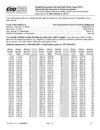 Fillable Online Edd Ca Di And Pfl Wba In Dollar Increments