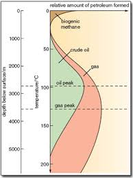 Oil And Natural Gas Marcellus Community Science