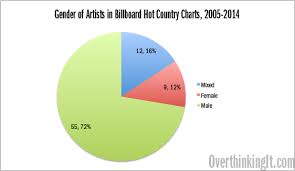 Trucks In Country Music Lyrics 2005 2014 Part 2