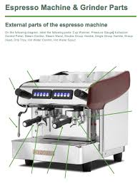 Maybe you would like to learn more about one of these? Machines Coffee Culture