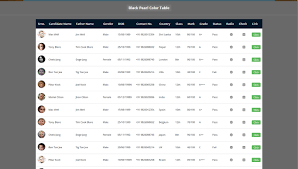 How to create a responsive tables using css flexbox. Bootstrap 4 Responsive Table Codepen Bootstrap 4 Image Slider Responsive