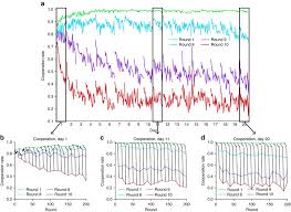 Check spelling or type a new query. Resilient Cooperators Stabilize Long Run Cooperation In The Finitely Repeated Prisoner S Dilemma Nature Communications