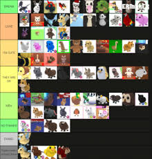 Available on pc, playstation 4, xbox one & mac. Adopt Me Pets Tier List Community Rank Tiermaker