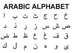 Mastering the sight and sounds of the alphabet lays the cornerstone for learning the … Arabic Lesson 1 The Arabic Alphabet Diagram Quizlet