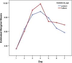 The test also might be done if a baby or child has jaundice or. Predictive Value Of Umbilical Cord Blood Bilirubin In Neonatal Hyperbilirubinemia Sciencedirect