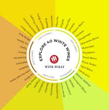 Basic Guide To White Wine Wine Folly