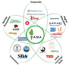 Steve Blank A New Way To Look At Competitors