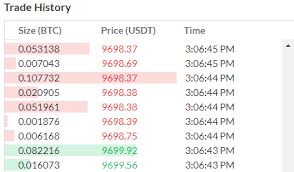 Data is aggregated from 13 crypto exchanges. Historical Crypto Trade Data Example Python Scripts