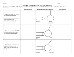 Charging A Pith Ball Electroscope Activity November 27 2017 Activities Physics Ball