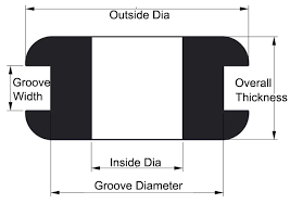 Grommet Size Chart Rubber Grommets