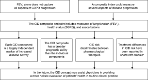 Image result for Lung Function Questionnaire