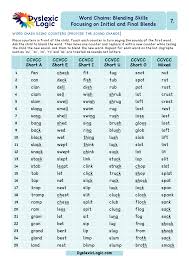 Get ahead and take a look at these useful lists too: Blending Phonemes Word Chains Dyslexic Logic