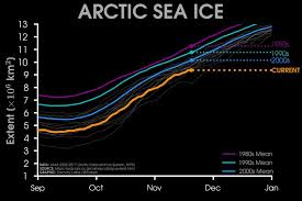 seemorerocks the chart governments corporations and media