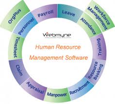 Bullseyeevaluation Offers Web Based Employee Evaluation And Talent Management Software Tha Human Resource Management System Human Resources Evaluation Employee