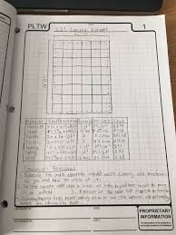 Concrete Pad Estimate Louiesportsmouth Com Concrete Pad Concrete Underlayment