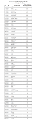 We did not find results for: à¹€à¸›à¸¥ à¸¢à¸™à¹‚à¸£à¸‡à¸žà¸¢à¸²à¸šà¸²à¸¥à¸›à¸£à¸°à¸ à¸™à¸ª à¸‡à¸„à¸¡ à¸—à¸³à¸¢ à¸‡à¹„à¸‡ à¸£à¸ž à¸›à¸£à¸°à¸ à¸™à¸ª à¸‡à¸„à¸¡ 2562 à¸— à¹„à¸«à¸™à¸§ à¸²à¸‡