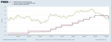 how to flip a yield curve cato liberty