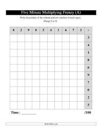 Left Handed Multiplication Frenzy 0 To 9 Multiplication Facts Worksheets Multiplication Facts Multiplication