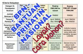 Here are some frequently asked questions regarding the bpn aid and how to obtain it. Sayangwang Bantuan Prihatin Nasional Bpn Siapa Layak Berapa Dapat Cara Mohon