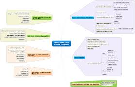 How To Write A Book Using Mind Maps Part 3 Project Management Mind Map Writing A Book Map