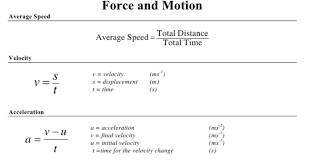 Physics Formulas For Class 9 Physics Formulas Physics Formulas List Physics