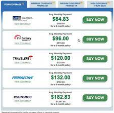 In 2017, the average monthly cost for car insurance in california was $62. Car Insurance Quotes Comparison Without Personal Information Qoutes Daily