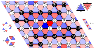 Music theory is the study of the practices and possibilities of music. Neo Riemannian Theory Wikipedia