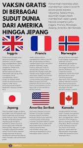Vaksin Gratis Di Berbagai Sudut Dunia Dari Amerika Serikat Hingga Jepang Grafis Tempo Co