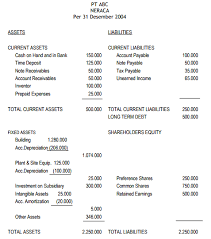 Check spelling or type a new query. Apa Yang Dimaksud Dengan Neraca Balance Sheet Akuntansi Dictio Community