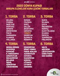 2022 fifa dünya kupası elemeleri (uefa), ile 2022 fifa dünya kupasına katılacak 13 avrupa takımı belirlenecektir. Futbolarena On Twitter 2022 Dunya Kupasi Avrupa Elemeleri Nde Kura Cekimi Icin Torbalar Aciklandi Https T Co Tzt4pbgmm3