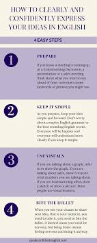 How To Express Ideas In English Clearly And With Confidence English Lessons English Lesson Plans Learn English