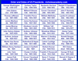 Chart For Anyone Wanting To Learn Presidents In Order