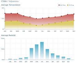 If chile is on your travel horizon, here's (almost) everything you need to know about the best time to go, and where you should visit. Chile Best Time To Visit Chile Travel Guide Rainbow Tours