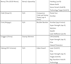 A Character Abilities The Ultimate Players Guide To Lego
