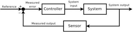 control theory chart