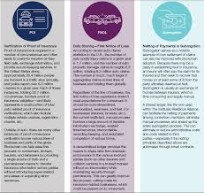 Average auto insurance rates for a ford focus are $1,334 annually including full coverage. What Blockchain Will Mean For Insurance By Patrick Schmid Phd Medium